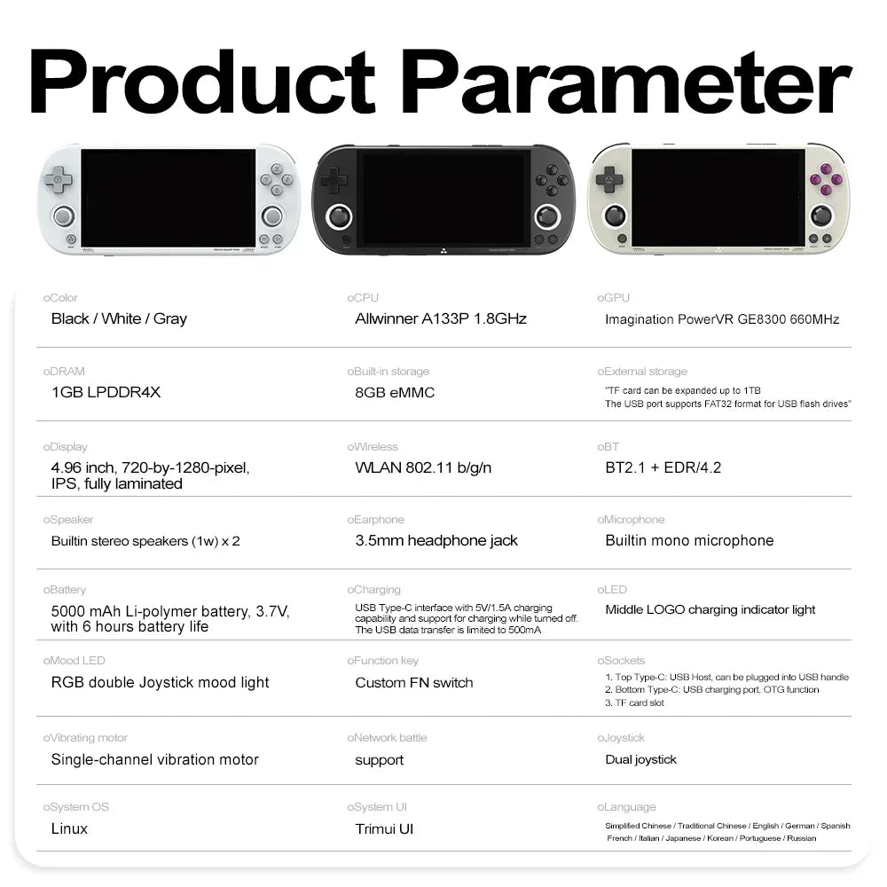 Trimui Smart Pro Console – 4.96" IPS, Linux, RGB