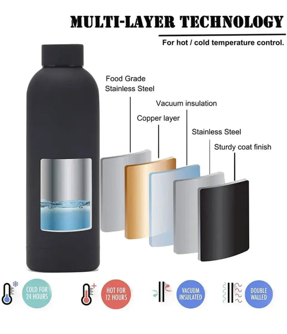 Stainless Steel Thermal Water Bottle – Insulated Vacuum Tumbler